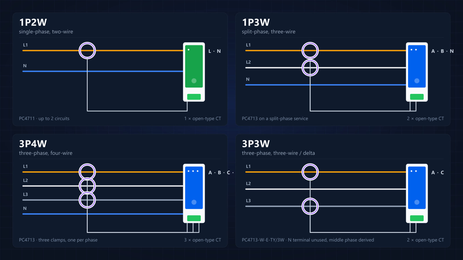 Wiring and Commissioning the PC471: 1P, Split-Phase, 3P4W and 3P3W