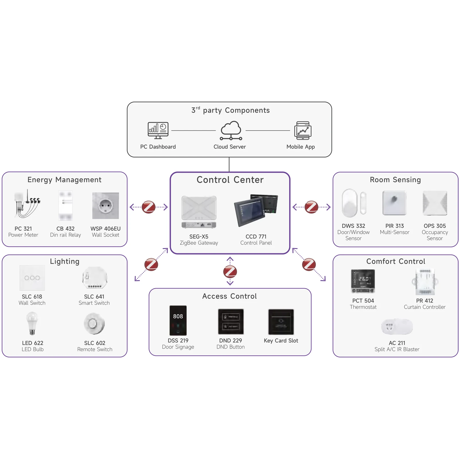 Guest Room Management System for a Chain Resort Hotel